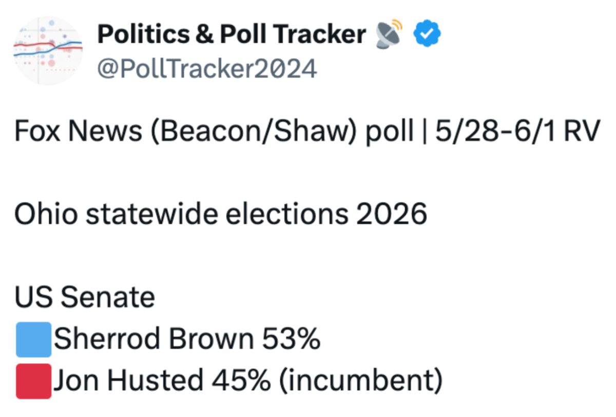 Fox News Poll